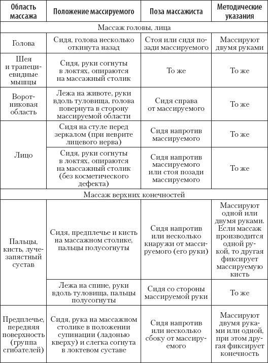 Большой справочник по массажу