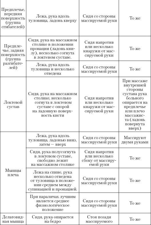 Большой справочник по массажу