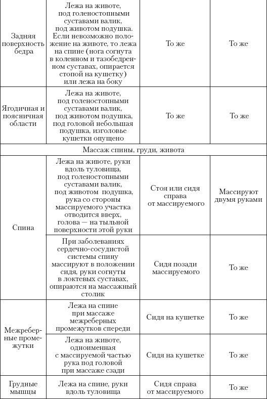 Большой справочник по массажу