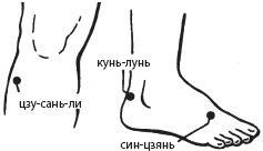 Большой справочник по массажу