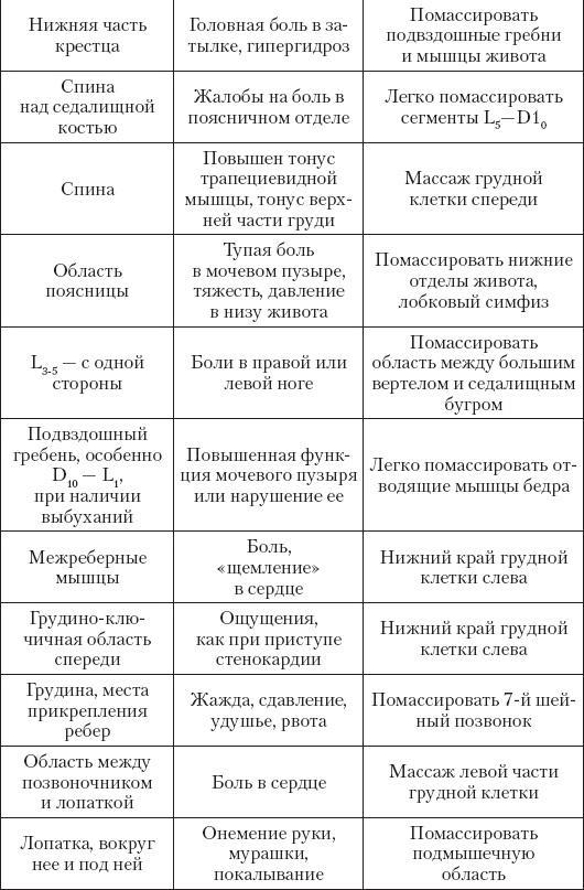 Большой справочник по массажу