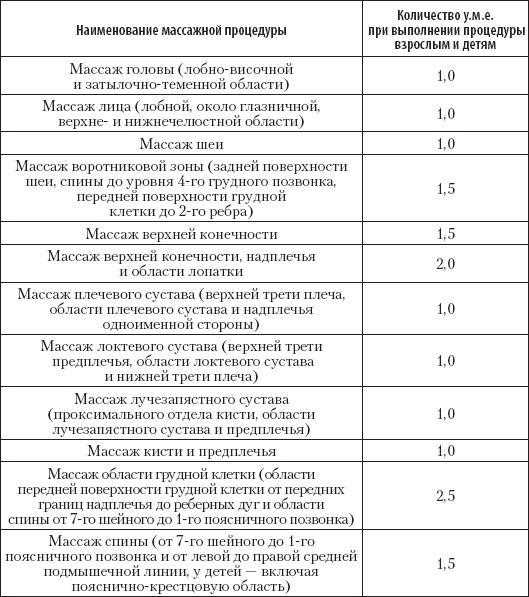 Большой справочник по массажу