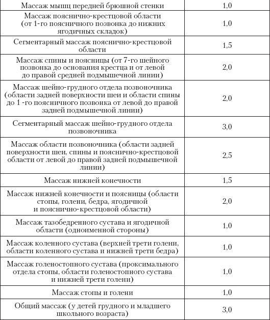 Большой справочник по массажу