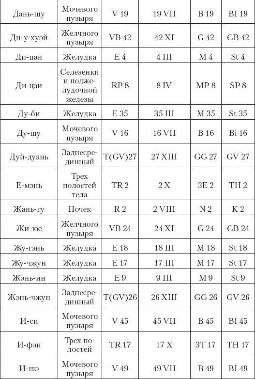 Большой справочник по массажу