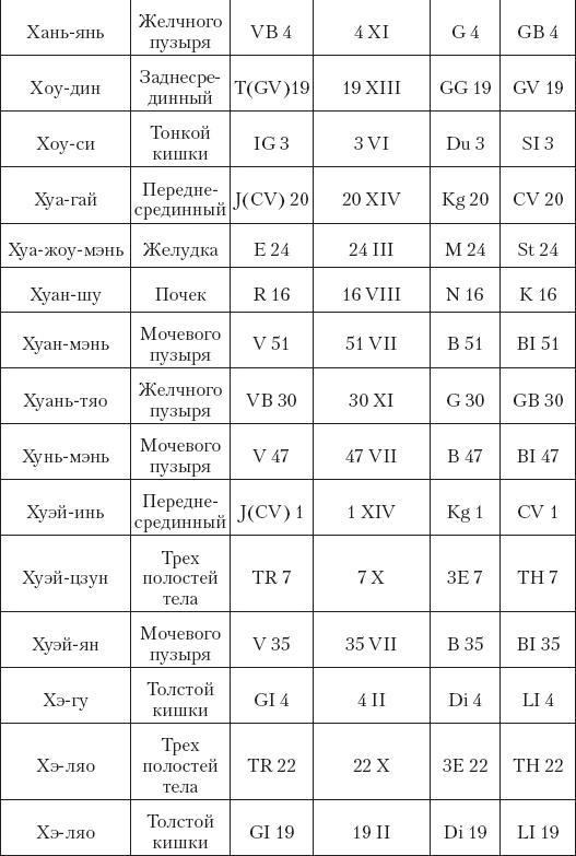 Большой справочник по массажу