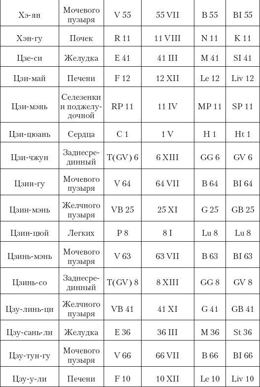 Большой справочник по массажу