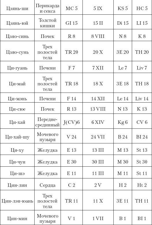 Большой справочник по массажу