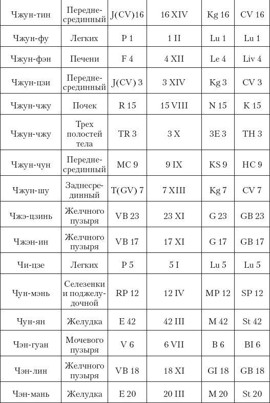 Большой справочник по массажу