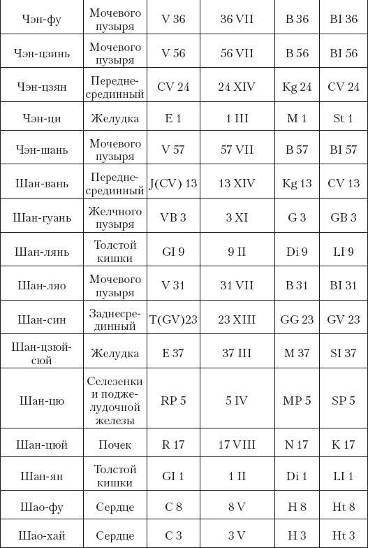 Большой справочник по массажу