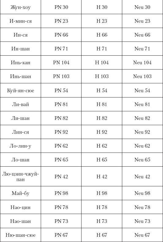 Большой справочник по массажу