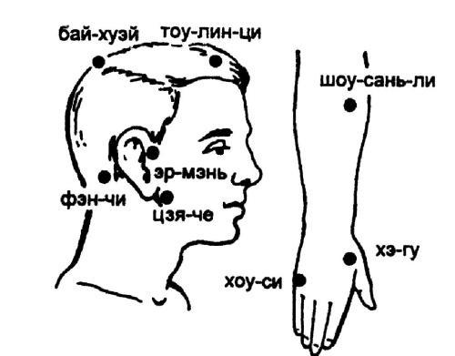 Все про массаж