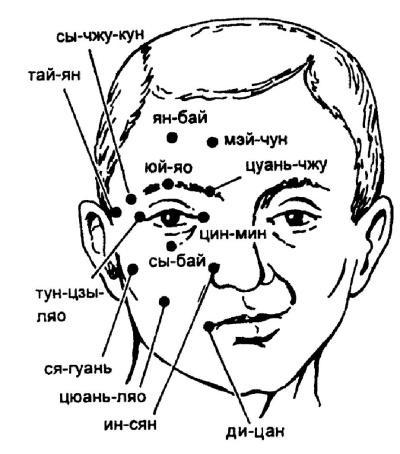 Все про массаж