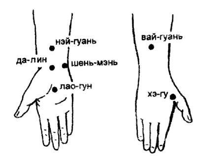 Все про массаж