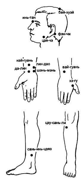 Все про массаж