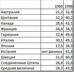 Новый мировой порядок