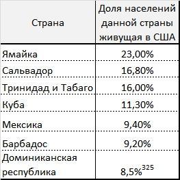 Новый мировой порядок