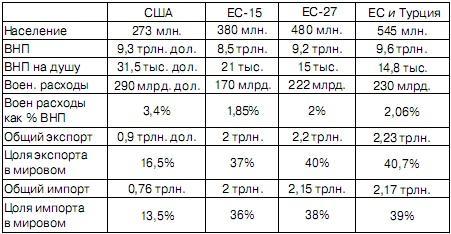 Новый мировой порядок