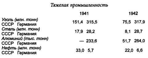 Русские во Второй мировой войне