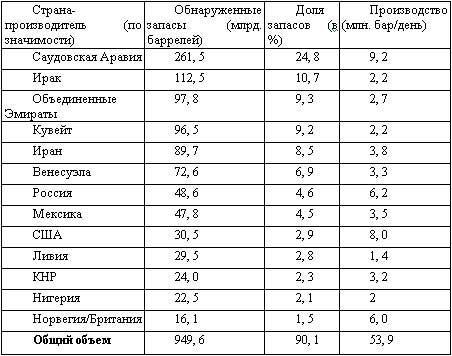 Американская империя