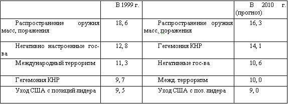 Американская империя