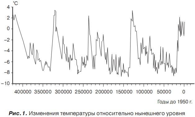 История отмороженных в контексте глобального потепления