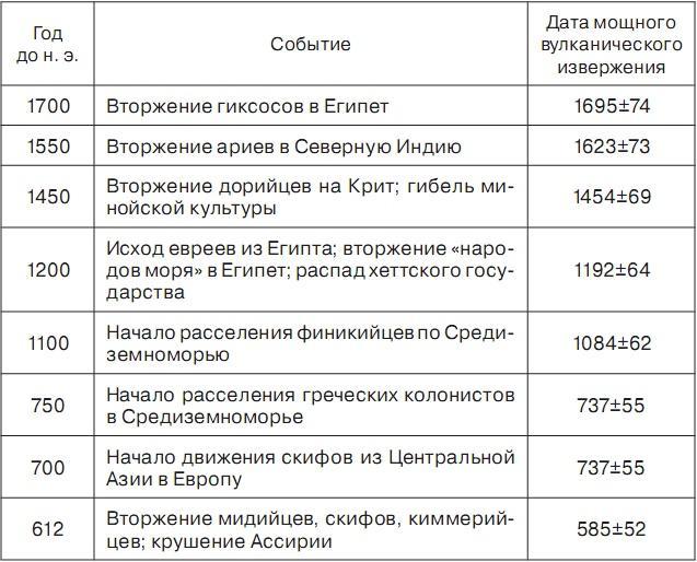 История отмороженных в контексте глобального потепления