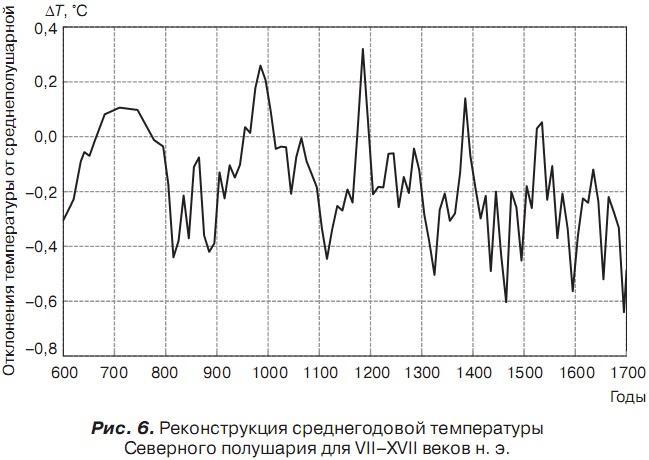 История отмороженных в контексте глобального потепления