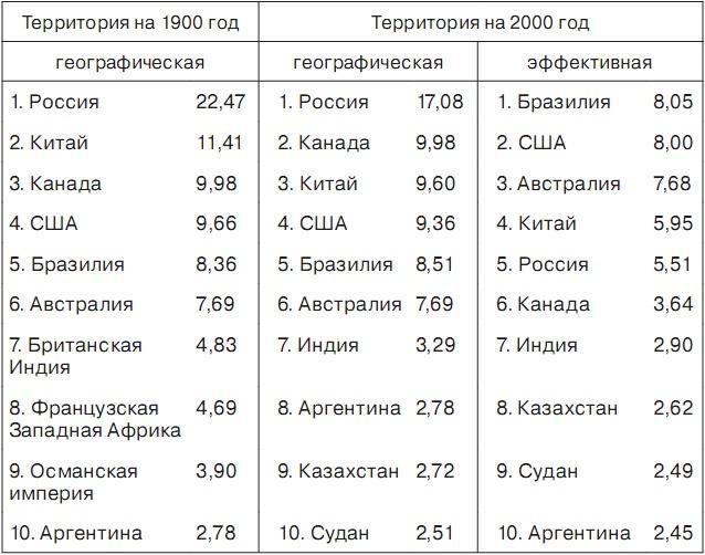 История отмороженных в контексте глобального потепления