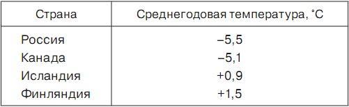 История отмороженных в контексте глобального потепления