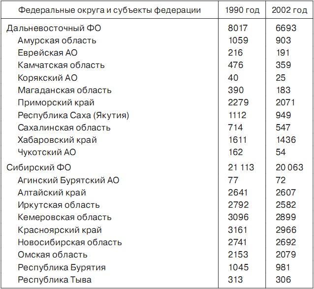 История отмороженных в контексте глобального потепления