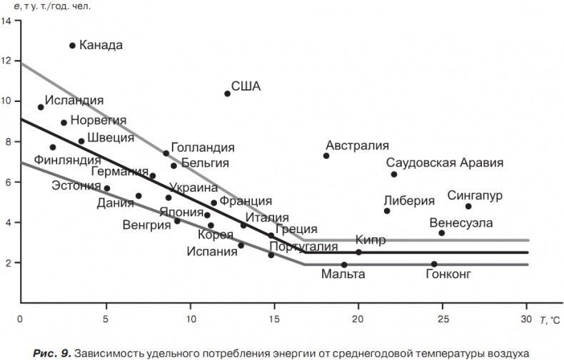 История отмороженных в контексте глобального потепления