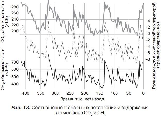 История отмороженных в контексте глобального потепления