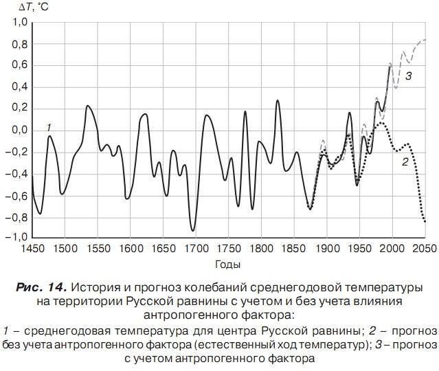 История отмороженных в контексте глобального потепления