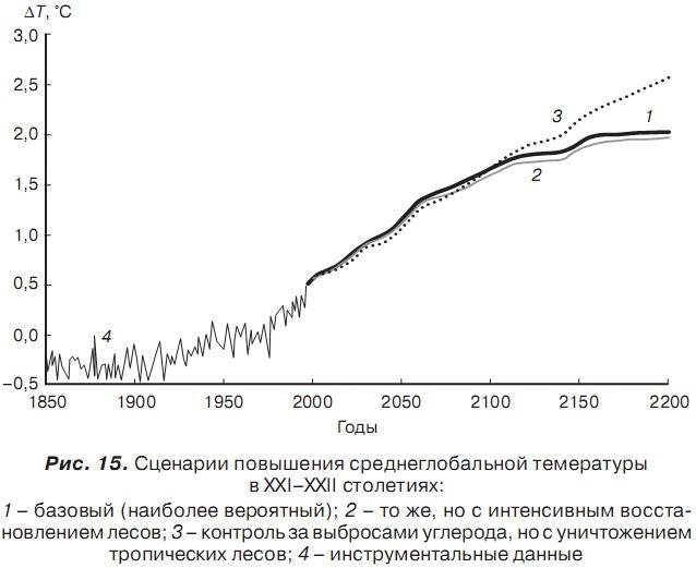 История отмороженных в контексте глобального потепления