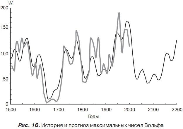 История отмороженных в контексте глобального потепления