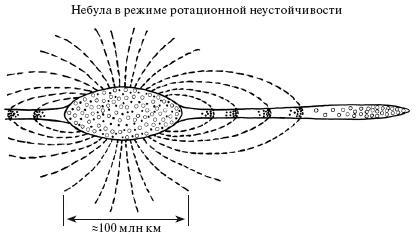 Верхом на бомбе. Судьба планеты Земля и ее обитателей