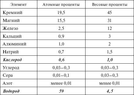 Верхом на бомбе. Судьба планеты Земля и ее обитателей