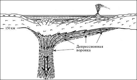 Верхом на бомбе. Судьба планеты Земля и ее обитателей