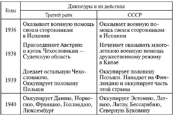 Бей первым! Главная загадка Второй мировой