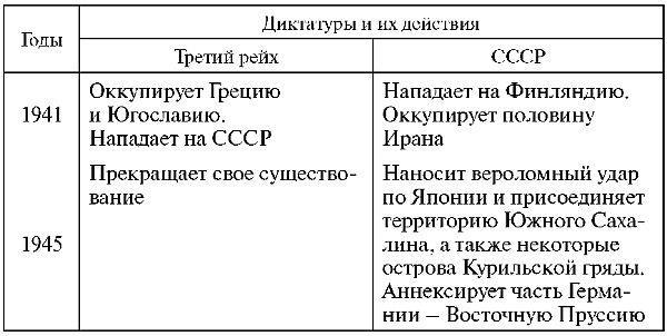 Бей первым! Главная загадка Второй мировой