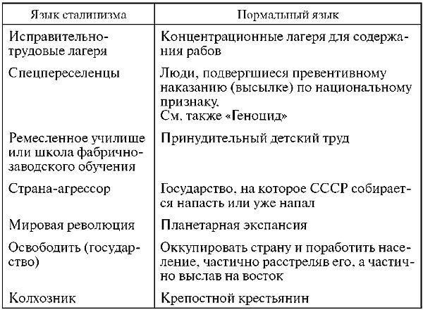 Бей первым! Главная загадка Второй мировой