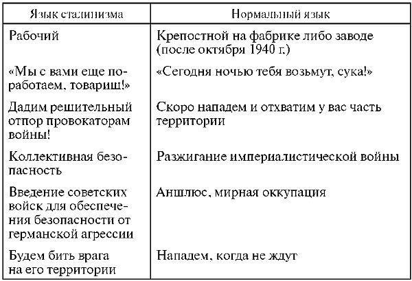 Бей первым! Главная загадка Второй мировой