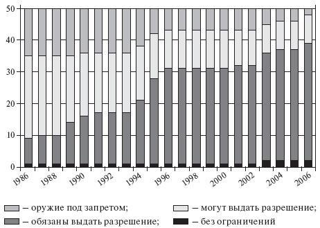 Здравствуй, оружие! Презумпция здравого смысла