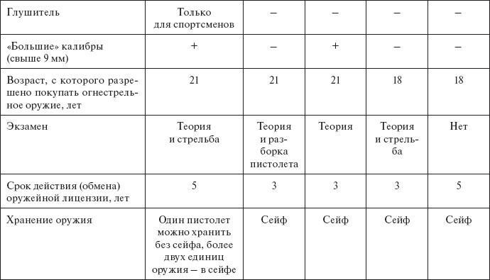 Здравствуй, оружие! Презумпция здравого смысла