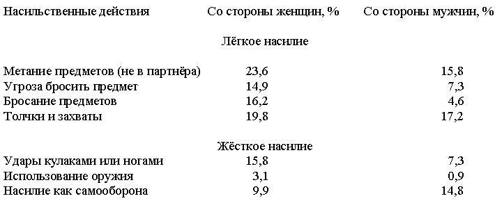 Конец феминизма. Чем женщина отличается от человека