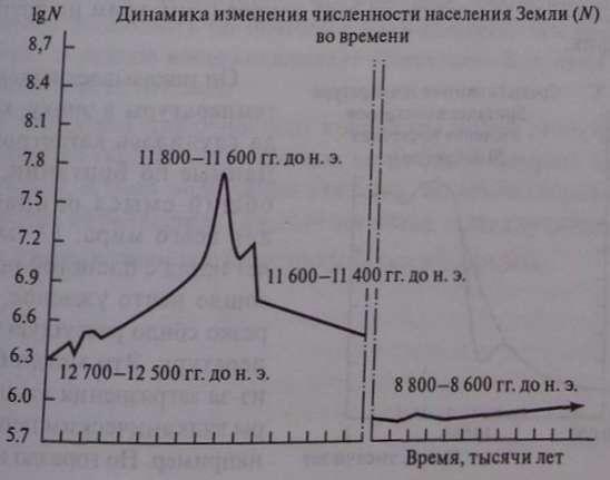 Кризисы в истории цивилизации. Вчера, сегодня и всегда