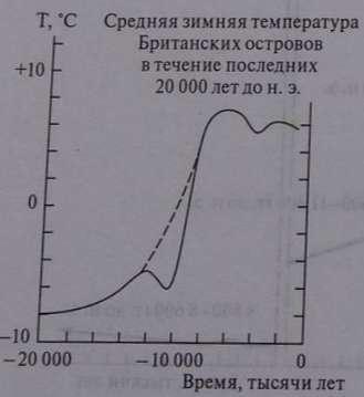 Кризисы в истории цивилизации. Вчера, сегодня и всегда