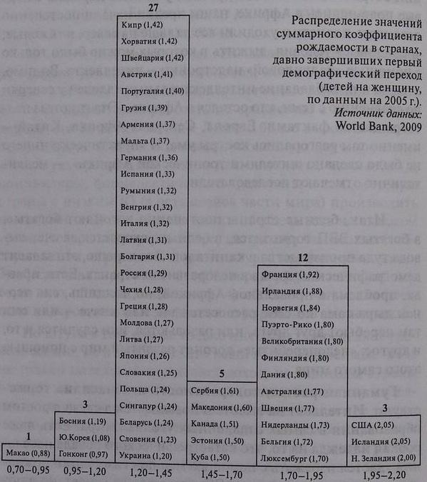 Кризисы в истории цивилизации. Вчера, сегодня и всегда