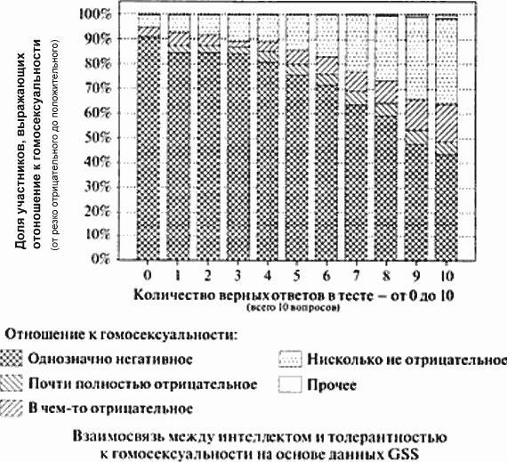 Между Сциллой и Харибдой. Последний выбор Цивилизации