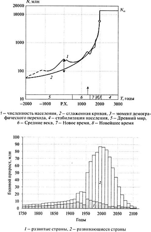 Между Сциллой и Харибдой. Последний выбор Цивилизации